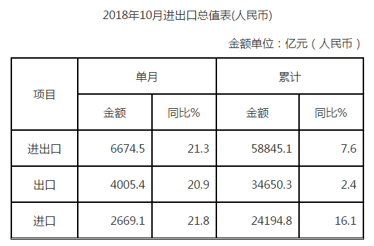 自動轉存圖片