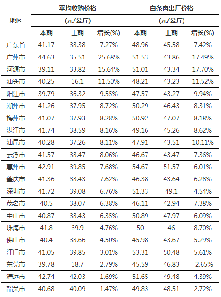 自動(dòng)轉(zhuǎn)存圖片