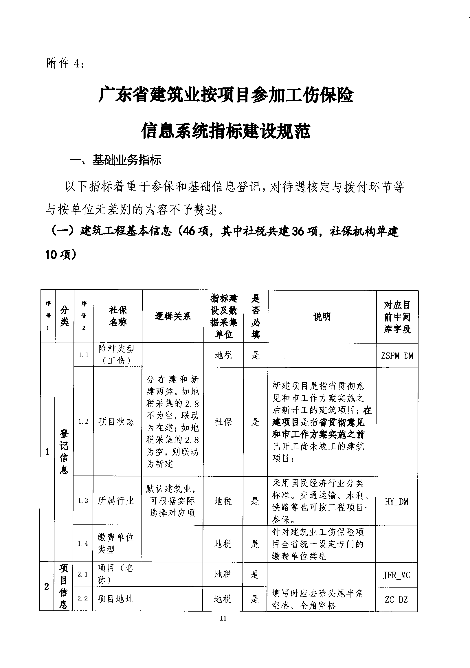 關于規(guī)范我省建筑業(yè)工傷保險參保繳費經(jīng)辦管理工作的通知_wps圖片_11.png