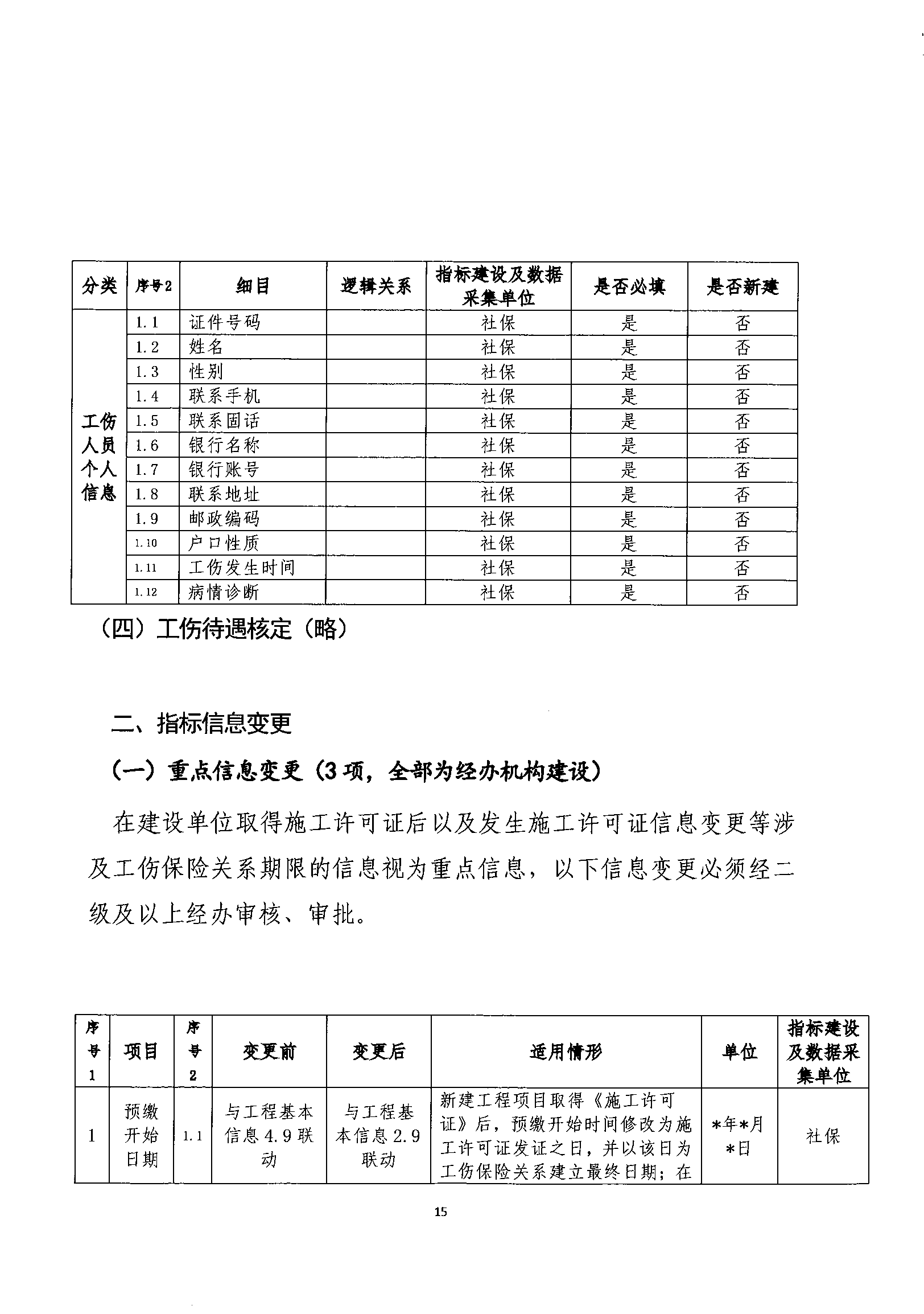 關于規(guī)范我省建筑業(yè)工傷保險參保繳費經(jīng)辦管理工作的通知_wps圖片_15.png