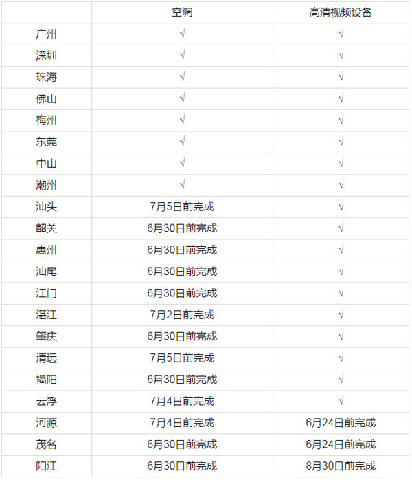 考生考前60分鐘測(cè)溫入場(chǎng)_第A0.jpg