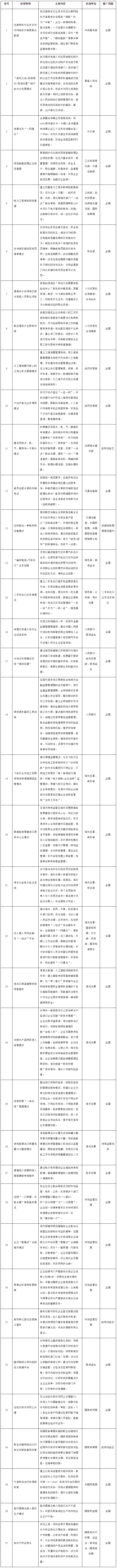 國務(wù)院關(guān)于做好自由貿(mào)易試驗區(qū)第六批改革試點經(jīng)驗復制推廣工作的通知_政府信息公開專欄.png