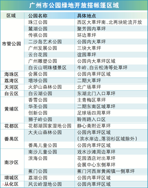 廣州市公園綠地開放搭帳篷區(qū)域