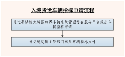 入境貨運車輛指標(biāo)申請流程