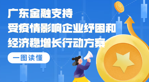 一圖讀懂廣東金融支持受疫情影響企業(yè)紓困和經(jīng)濟(jì)穩(wěn)增長行動(dòng)方案