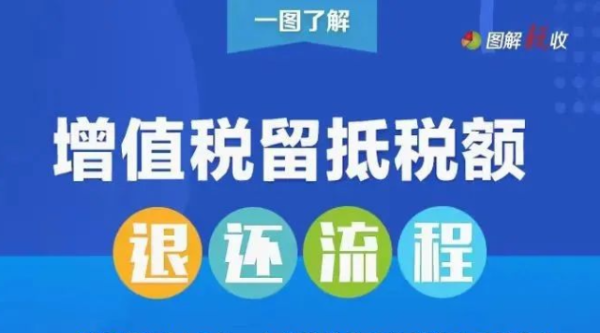 增值稅留抵稅額退還要經(jīng)過哪些流程？一張圖告訴你