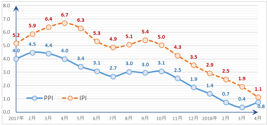 統(tǒng)計.png