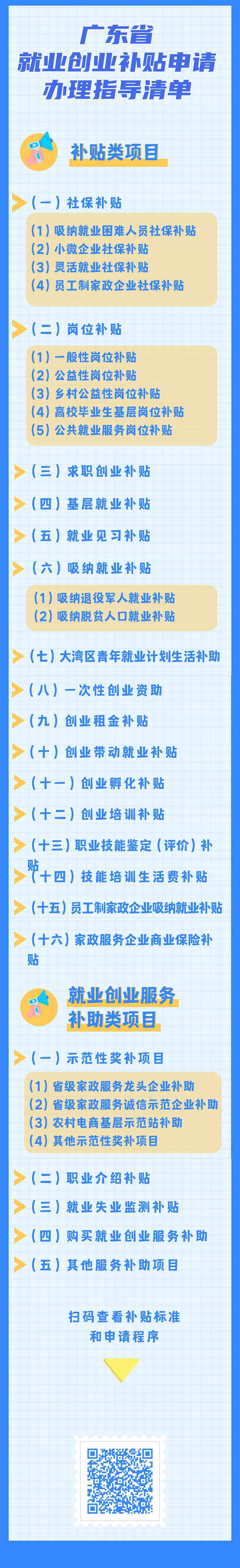 一圖讀懂廣東省就業(yè)創(chuàng)業(yè)補(bǔ)貼申請辦理指導(dǎo)清單（2021年修訂版）.jpg