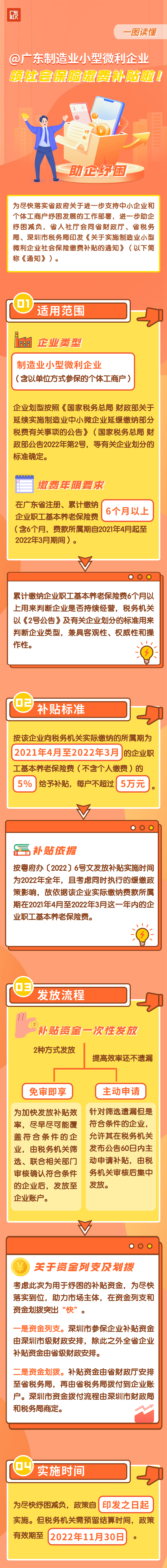 《廣東省人力資源和社會(huì)保障廳-廣東省財(cái)政廳-國(guó)家稅務(wù)總局廣東省稅務(wù)局-國(guó)家稅務(wù)總局深圳市稅務(wù)局關(guān)于實(shí)施制造業(yè)小型微利企業(yè)社會(huì)保險(xiǎn)繳費(fèi)補(bǔ)貼的通知》圖解.jpg