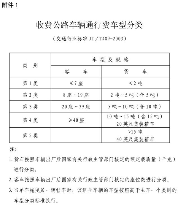 收費(fèi)公路車(chē)輛通行費(fèi)車(chē)型分類(lèi).jpg