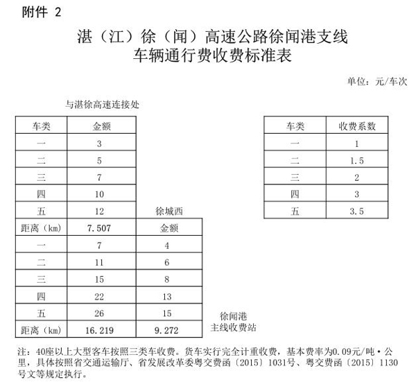 湛徐高速公路徐聞港支線車(chē)輛.jpg