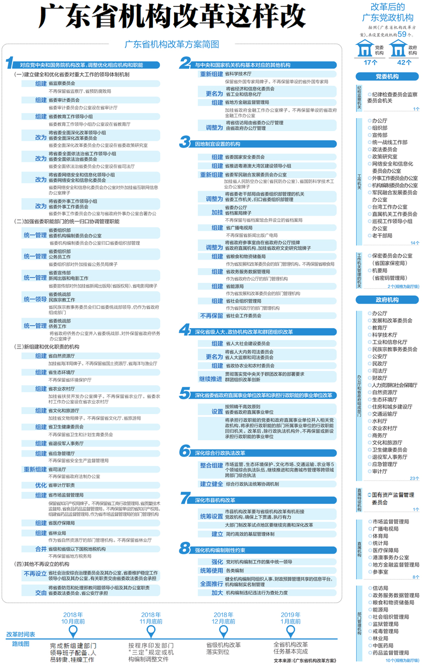 機構(gòu)改革.jpg