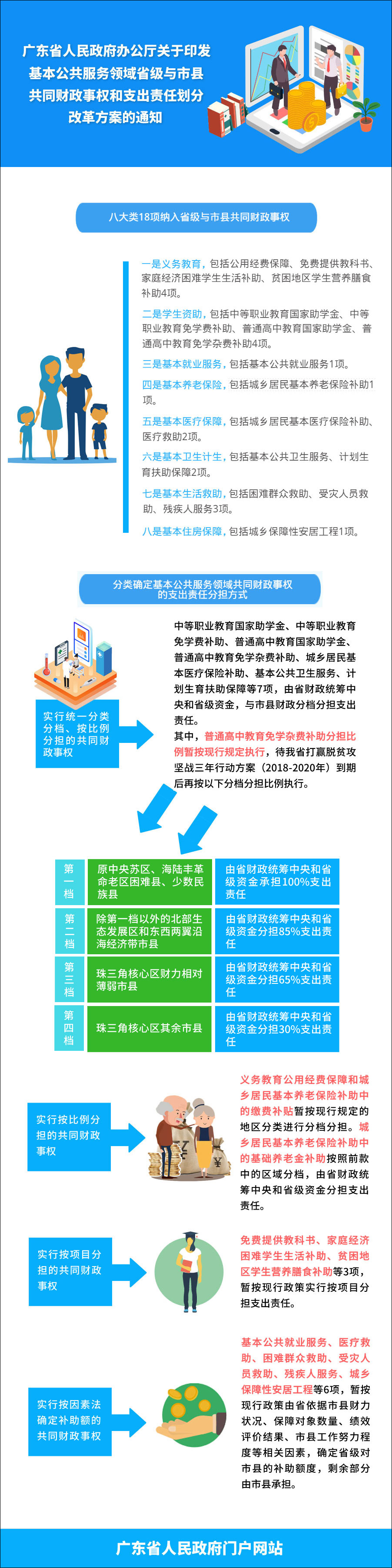 財(cái)政事權(quán).jpg