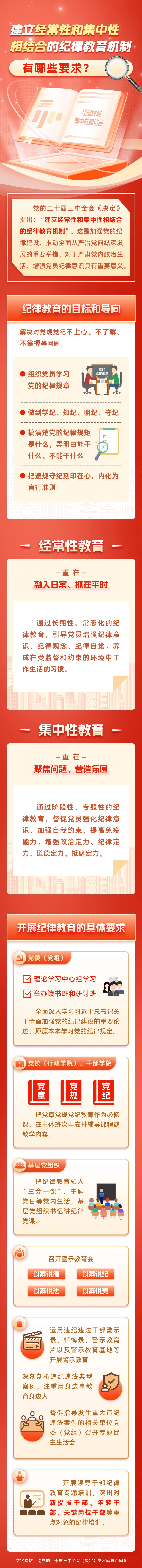 建立經(jīng)常性和集中性相結(jié)合的紀(jì)律教育機制有哪些要求？.png