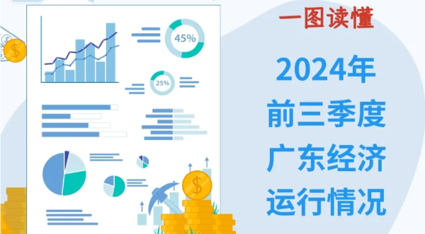 一圖讀懂2024年前三季度廣東經(jīng)濟運行情況