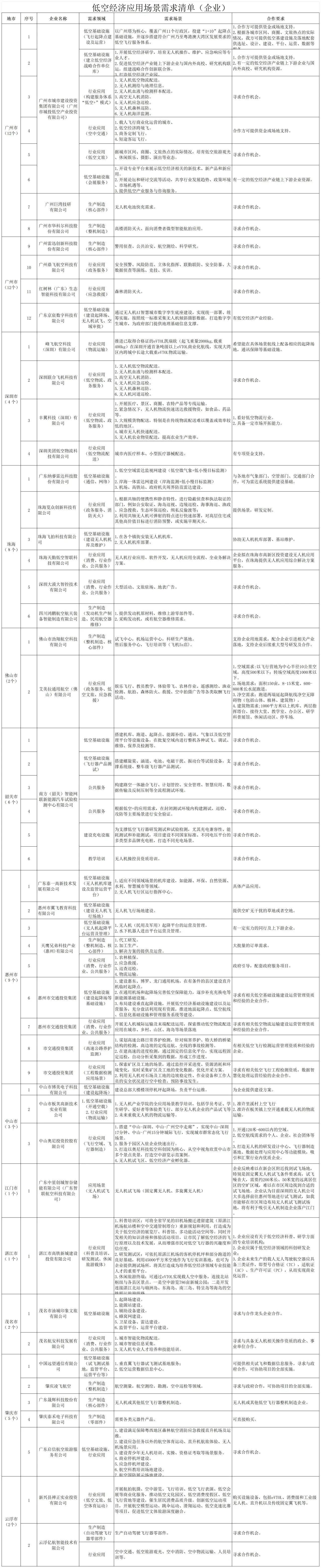 企業(yè)應(yīng)用場景需求清單.jpg